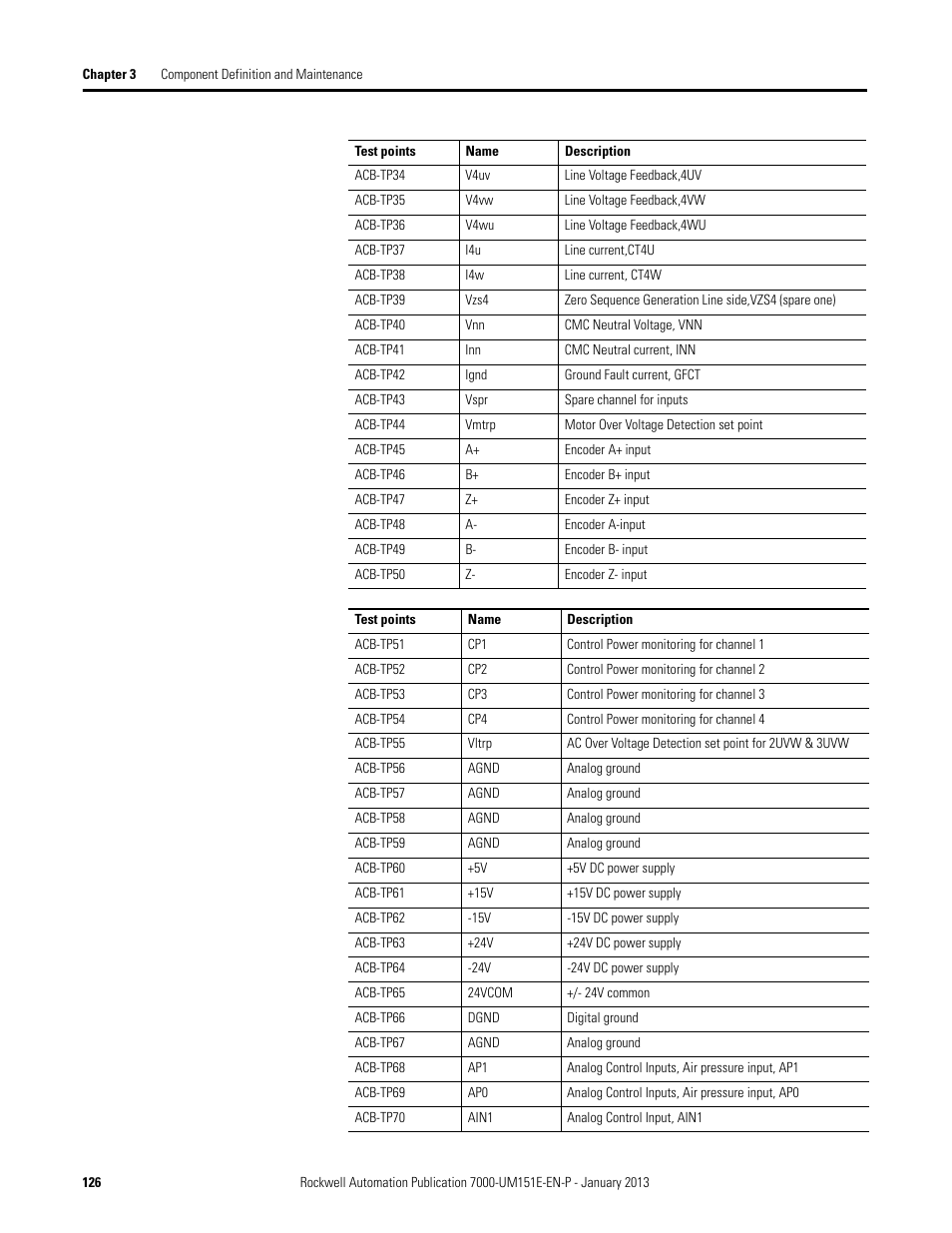 Rockwell Automation 7000 PowerFlex Medium Voltage AC Drive (B Frame) - ForGe Control (PanelView 550) User Manual | Page 126 / 290