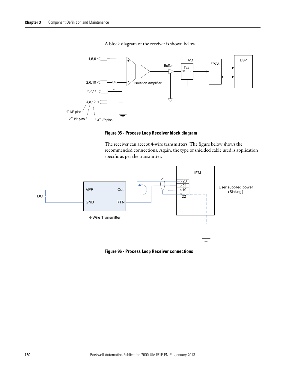 A block diagram of the receiver is shown below | Rockwell Automation 7000 PowerFlex Medium Voltage AC Drive (B Frame) - ForGe Control (PanelView 550) User Manual | Page 130 / 290