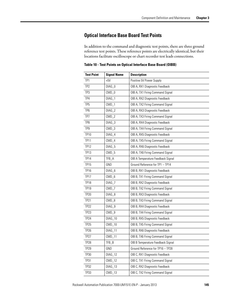 Optical interface base board test points | Rockwell Automation 7000 PowerFlex Medium Voltage AC Drive (B Frame) - ForGe Control (PanelView 550) User Manual | Page 145 / 290