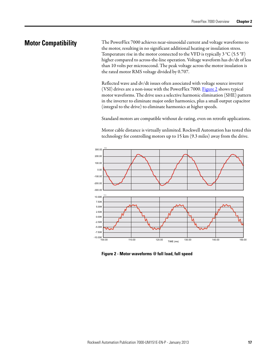 Motor compatibility, Figure 2 - motor waveforms @ full load, full speed | Rockwell Automation 7000 PowerFlex Medium Voltage AC Drive (B Frame) - ForGe Control (PanelView 550) User Manual | Page 17 / 290