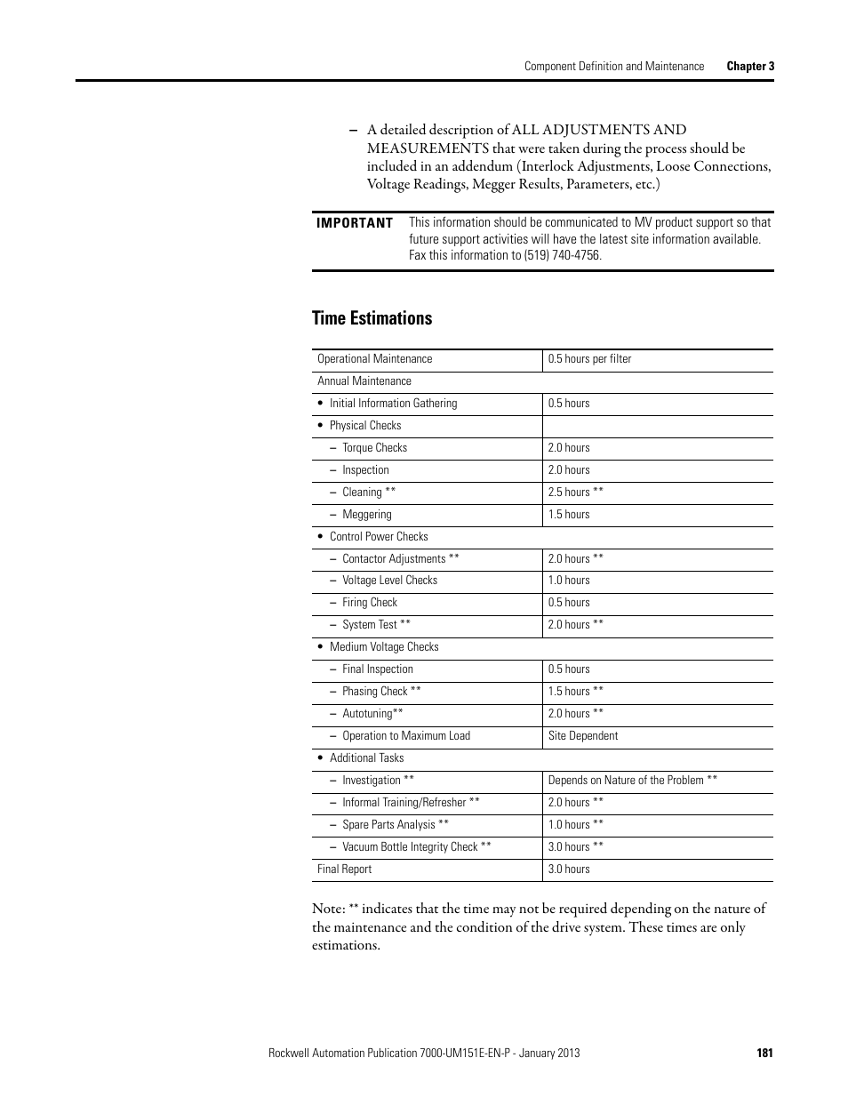Time estimations | Rockwell Automation 7000 PowerFlex Medium Voltage AC Drive (B Frame) - ForGe Control (PanelView 550) User Manual | Page 181 / 290