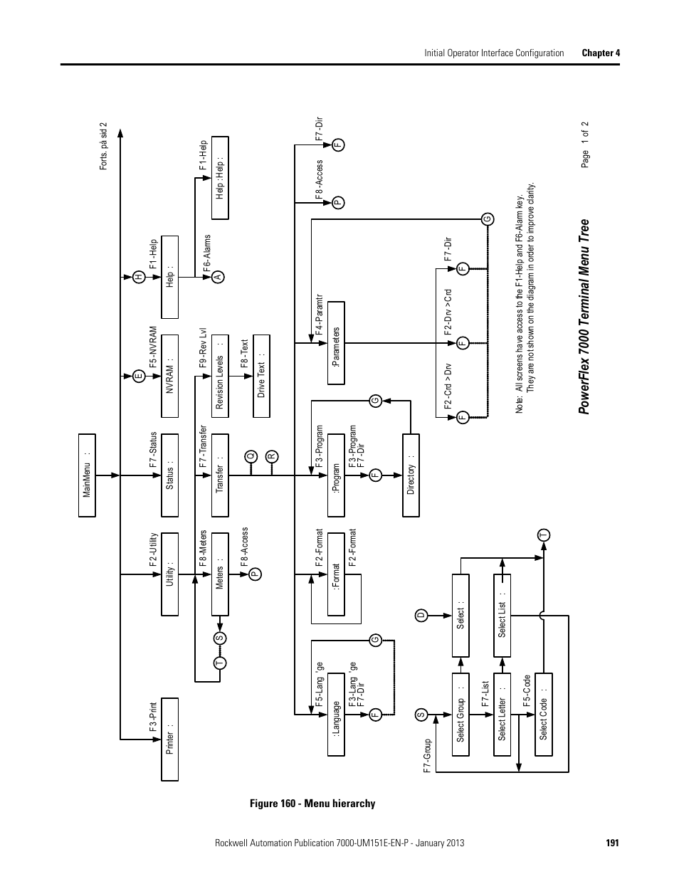 Po wer flex 7000 ter m inal menu tr ee | Rockwell Automation 7000 PowerFlex Medium Voltage AC Drive (B Frame) - ForGe Control (PanelView 550) User Manual | Page 191 / 290