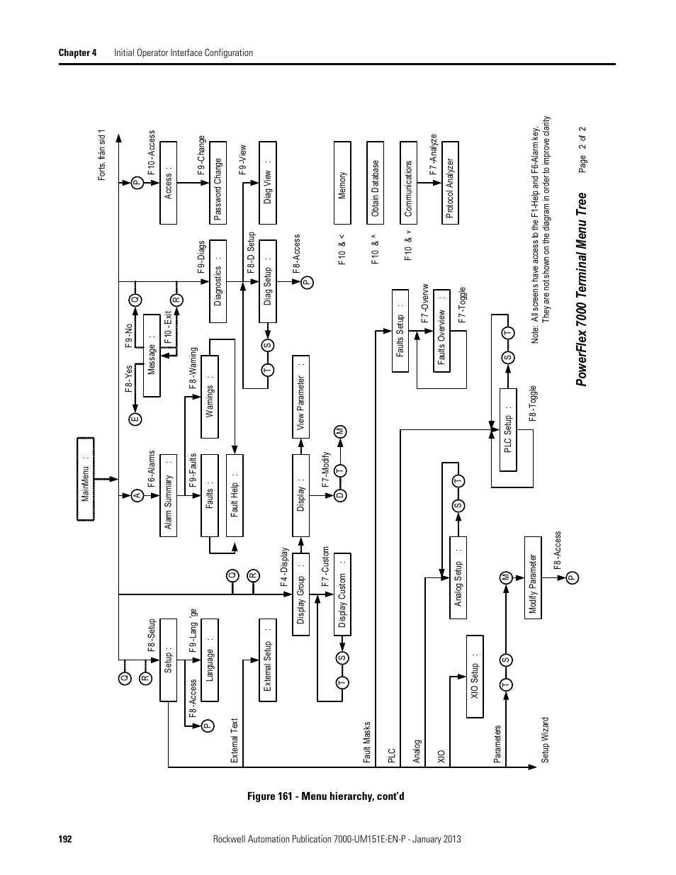 Po wer flex 7000 ter m inal menu tr ee | Rockwell Automation 7000 PowerFlex Medium Voltage AC Drive (B Frame) - ForGe Control (PanelView 550) User Manual | Page 192 / 290