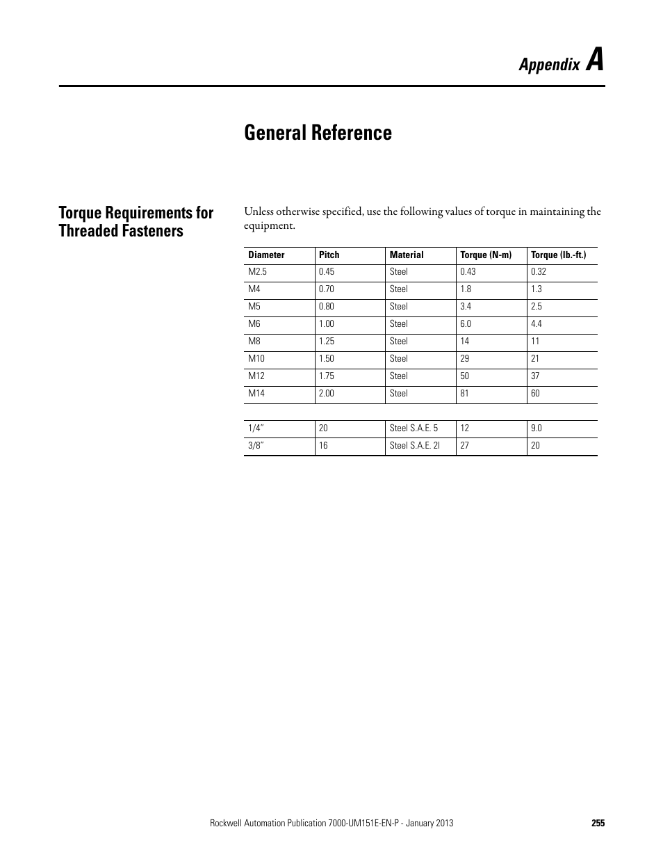 Appendix a - general reference, Torque requirements for threaded fasteners, Torque requirements for threaded | General reference, Appendix | Rockwell Automation 7000 PowerFlex Medium Voltage AC Drive (B Frame) - ForGe Control (PanelView 550) User Manual | Page 255 / 290