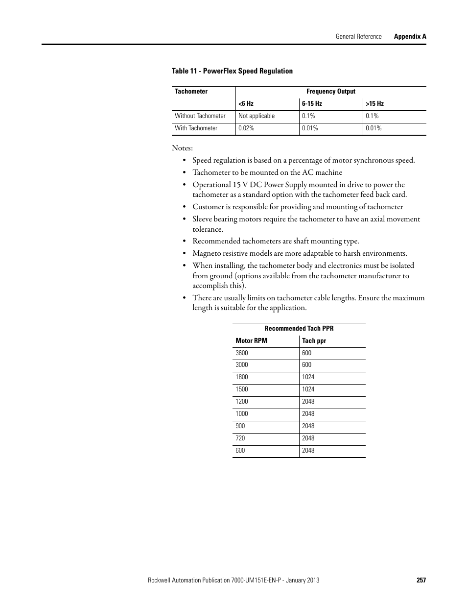 Rockwell Automation 7000 PowerFlex Medium Voltage AC Drive (B Frame) - ForGe Control (PanelView 550) User Manual | Page 257 / 290