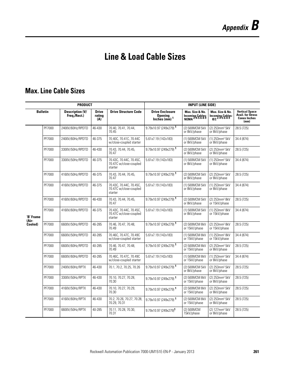 Appendix b - line & load cable sizes, Max. line cable sizes, Line & load cable sizes | Appendix | Rockwell Automation 7000 PowerFlex Medium Voltage AC Drive (B Frame) - ForGe Control (PanelView 550) User Manual | Page 261 / 290