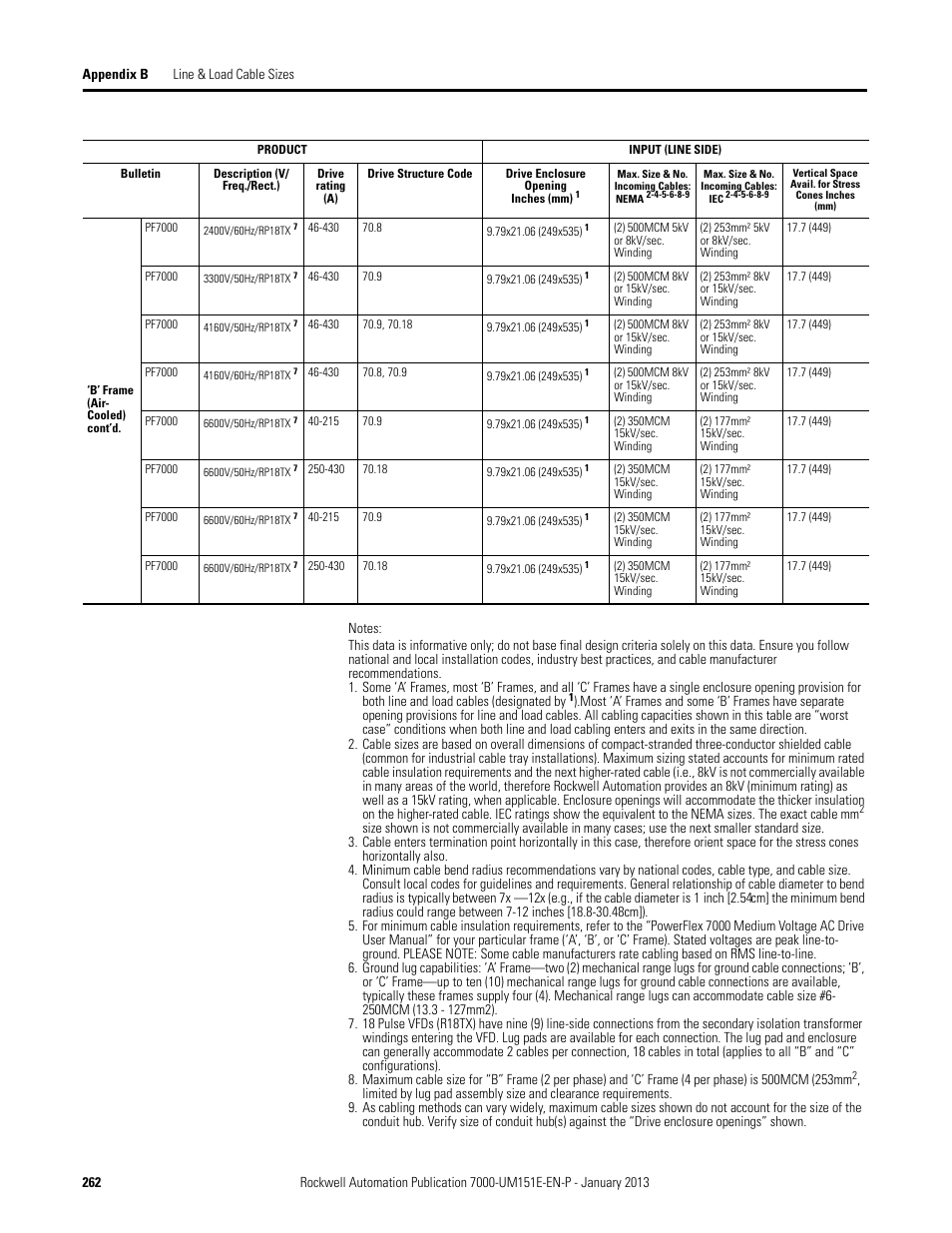 Rockwell Automation 7000 PowerFlex Medium Voltage AC Drive (B Frame) - ForGe Control (PanelView 550) User Manual | Page 262 / 290