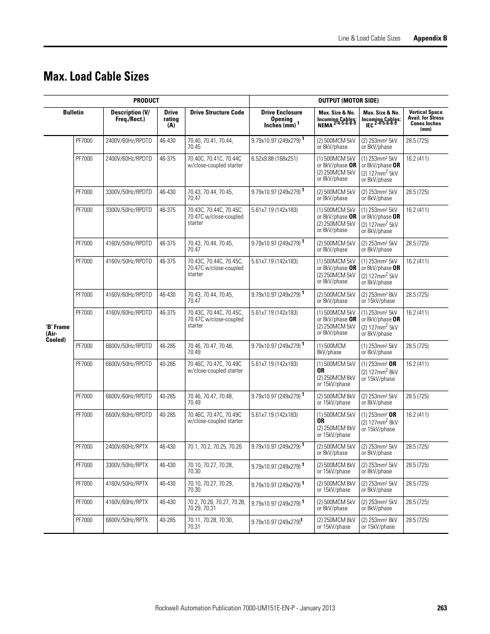 Max. load cable sizes | Rockwell Automation 7000 PowerFlex Medium Voltage AC Drive (B Frame) - ForGe Control (PanelView 550) User Manual | Page 263 / 290