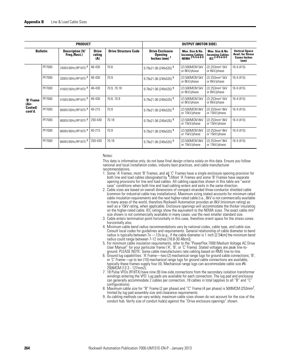 Rockwell Automation 7000 PowerFlex Medium Voltage AC Drive (B Frame) - ForGe Control (PanelView 550) User Manual | Page 264 / 290