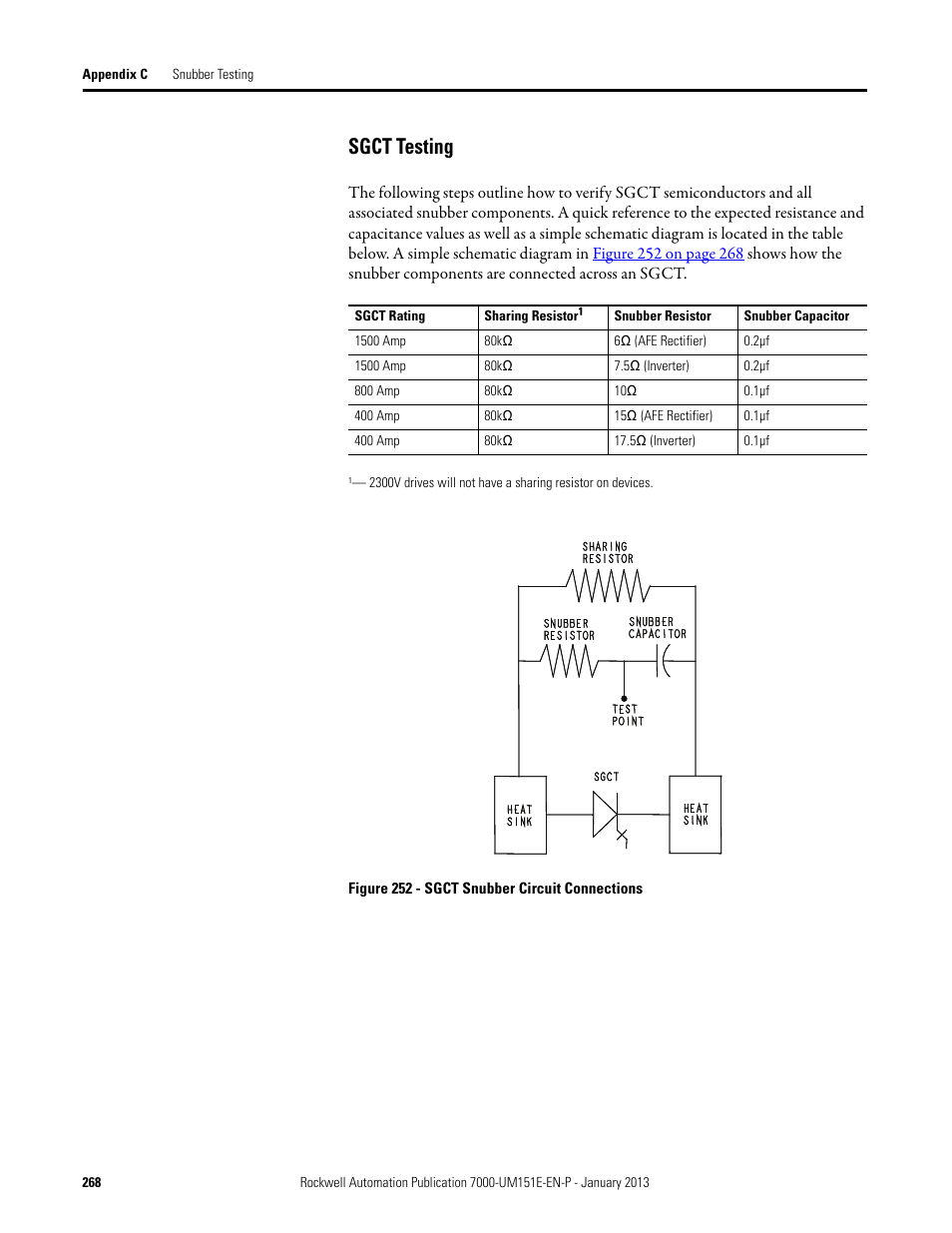 Sgct testing | Rockwell Automation 7000 PowerFlex Medium Voltage AC Drive (B Frame) - ForGe Control (PanelView 550) User Manual | Page 268 / 290