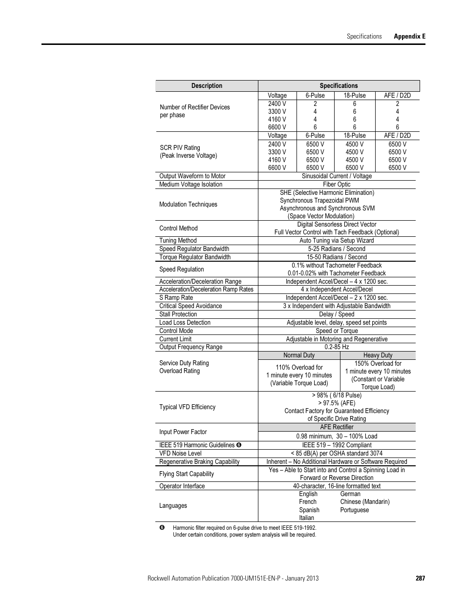 Rockwell Automation 7000 PowerFlex Medium Voltage AC Drive (B Frame) - ForGe Control (PanelView 550) User Manual | Page 287 / 290