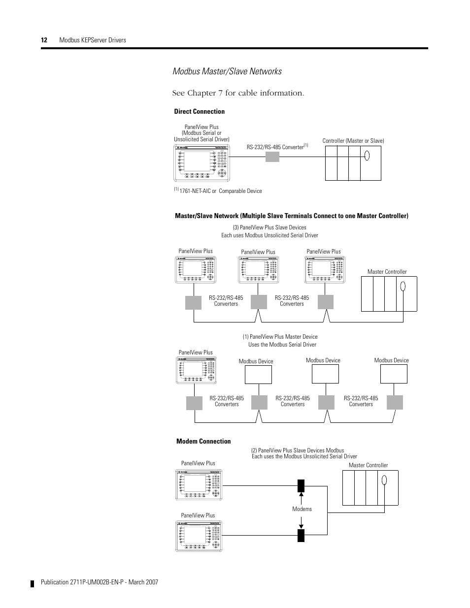 Modbus master/slave networks, See chapter 7 for cable information | Rockwell Automation 2711P Creating Modbus Applications User Manual | Page 12 / 92