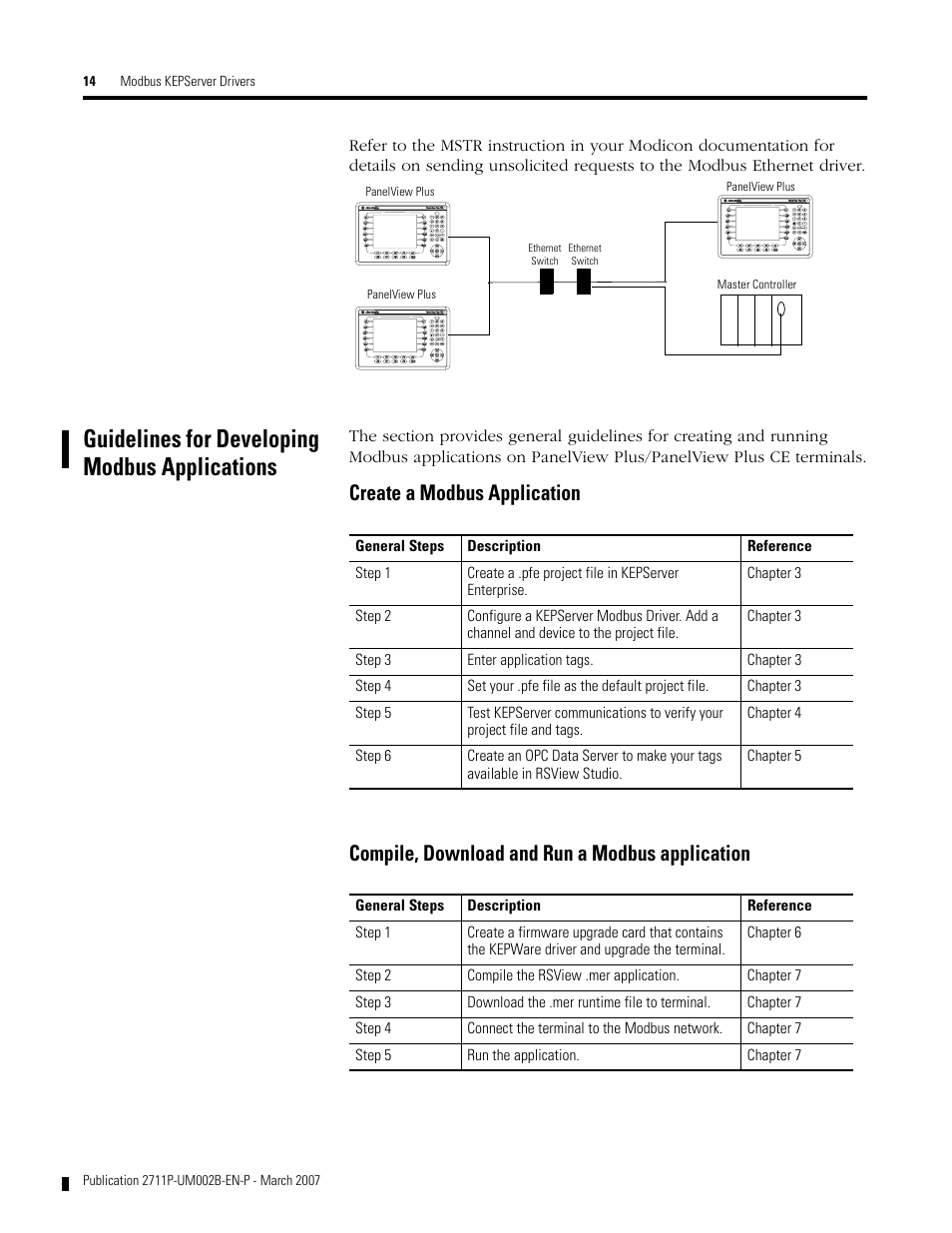 Guidelines for developing modbus applications | Rockwell Automation 2711P Creating Modbus Applications User Manual | Page 14 / 92