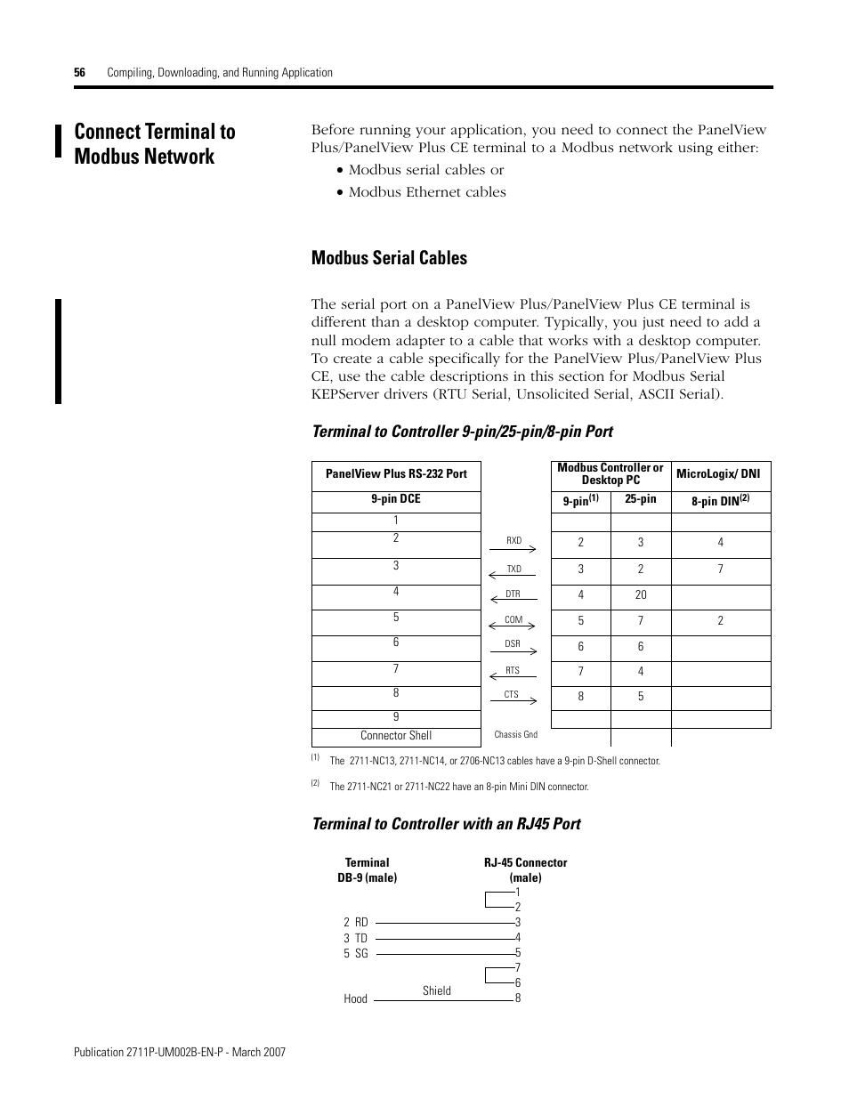 Connect terminal to modbus network, Modbus serial cables | Rockwell Automation 2711P Creating Modbus Applications User Manual | Page 56 / 92