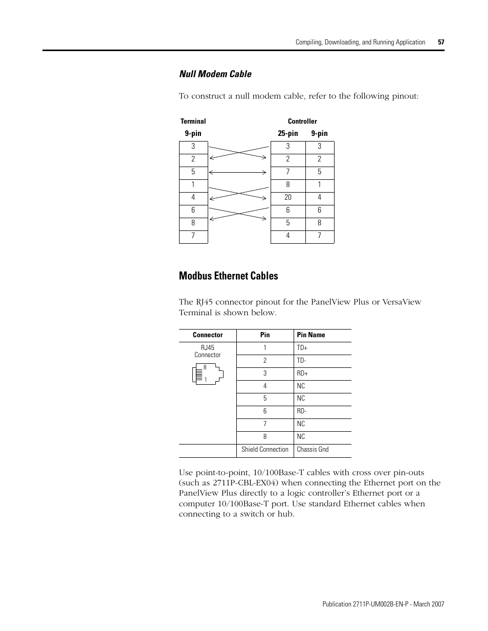 Modbus ethernet cables | Rockwell Automation 2711P Creating Modbus Applications User Manual | Page 57 / 92