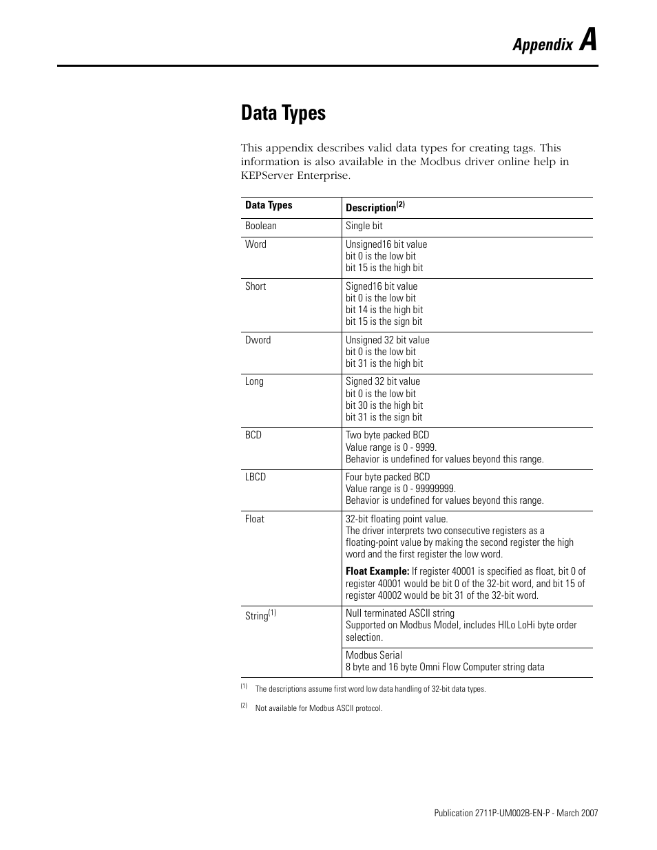 A - data types, Appendix a, Data types | Appendix | Rockwell Automation 2711P Creating Modbus Applications User Manual | Page 61 / 92