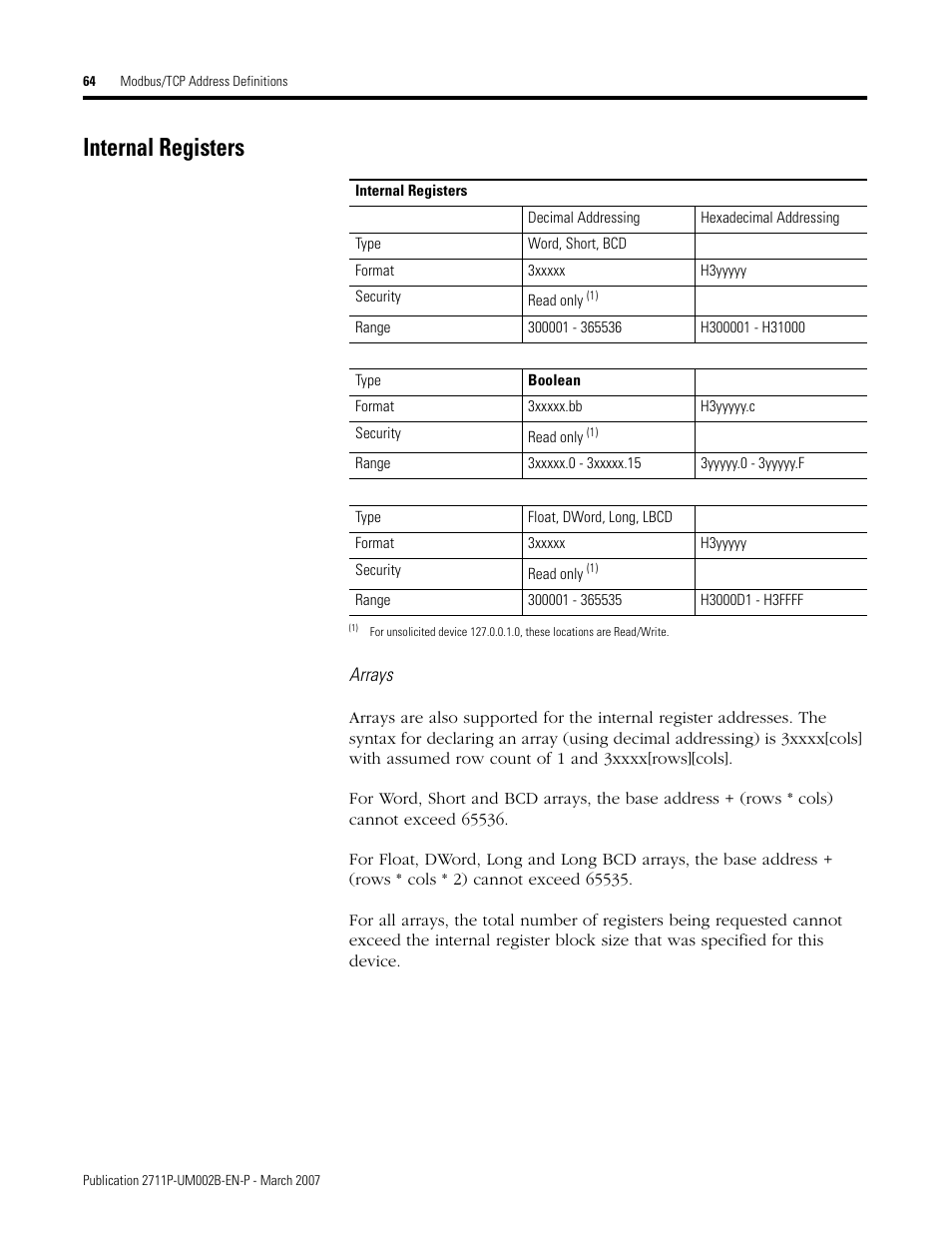 Internal registers | Rockwell Automation 2711P Creating Modbus Applications User Manual | Page 64 / 92