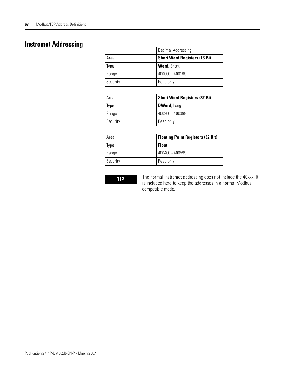 Instromet addressing | Rockwell Automation 2711P Creating Modbus Applications User Manual | Page 68 / 92