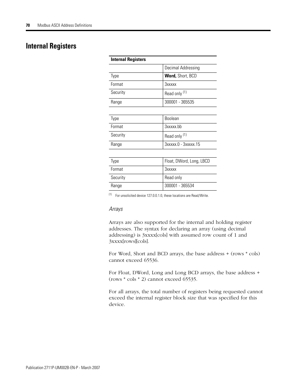 Internal registers | Rockwell Automation 2711P Creating Modbus Applications User Manual | Page 70 / 92