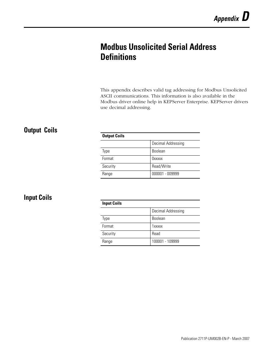 D - modbus unsolicited serial address definitions, Output coils, Input coils | Appendix d, Modbus unsolicited serial address definitions, Output coils input coils, Appendix | Rockwell Automation 2711P Creating Modbus Applications User Manual | Page 73 / 92