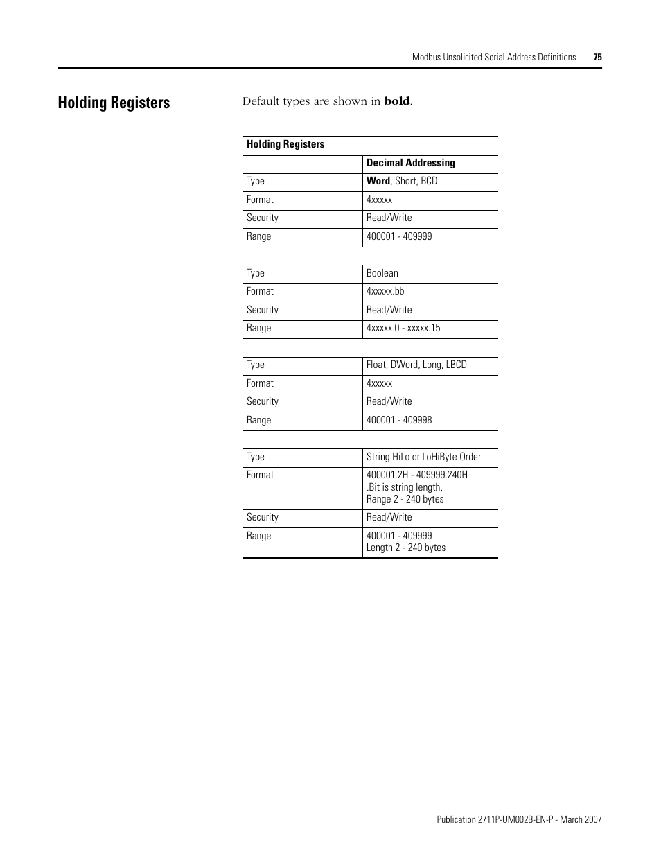 Holding registers | Rockwell Automation 2711P Creating Modbus Applications User Manual | Page 75 / 92