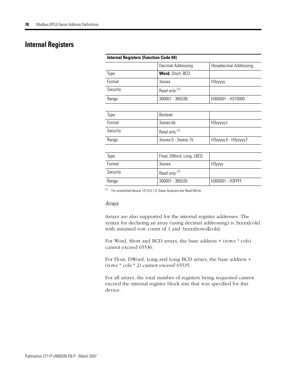 Internal registers | Rockwell Automation 2711P Creating Modbus Applications User Manual | Page 78 / 92