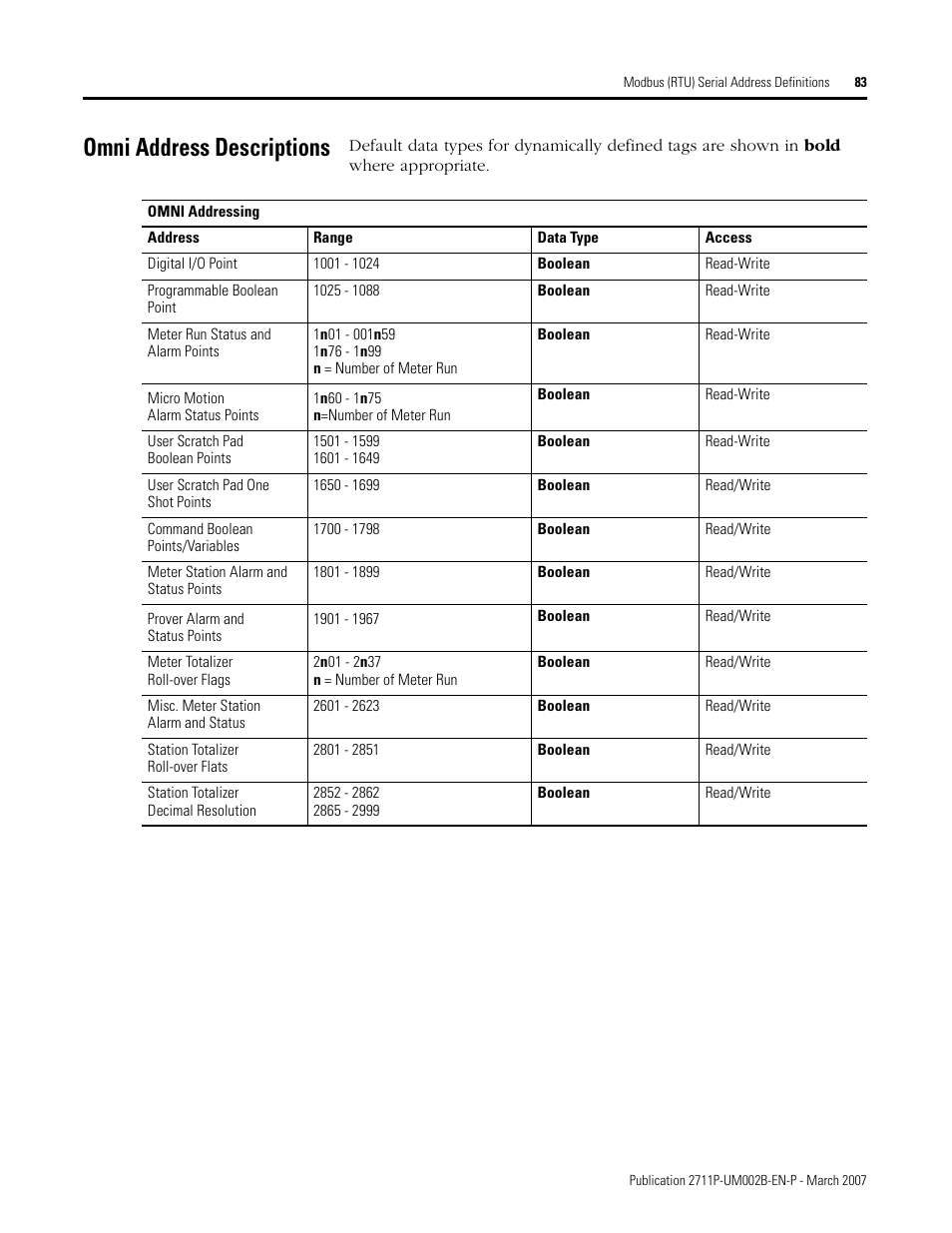 Omni address descriptions | Rockwell Automation 2711P Creating Modbus Applications User Manual | Page 83 / 92