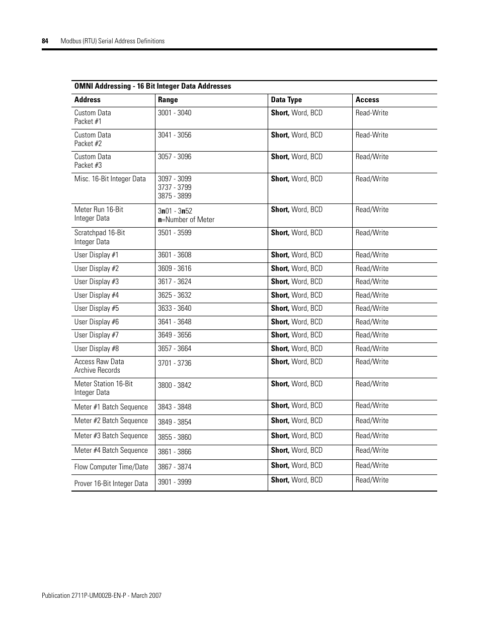 Rockwell Automation 2711P Creating Modbus Applications User Manual | Page 84 / 92