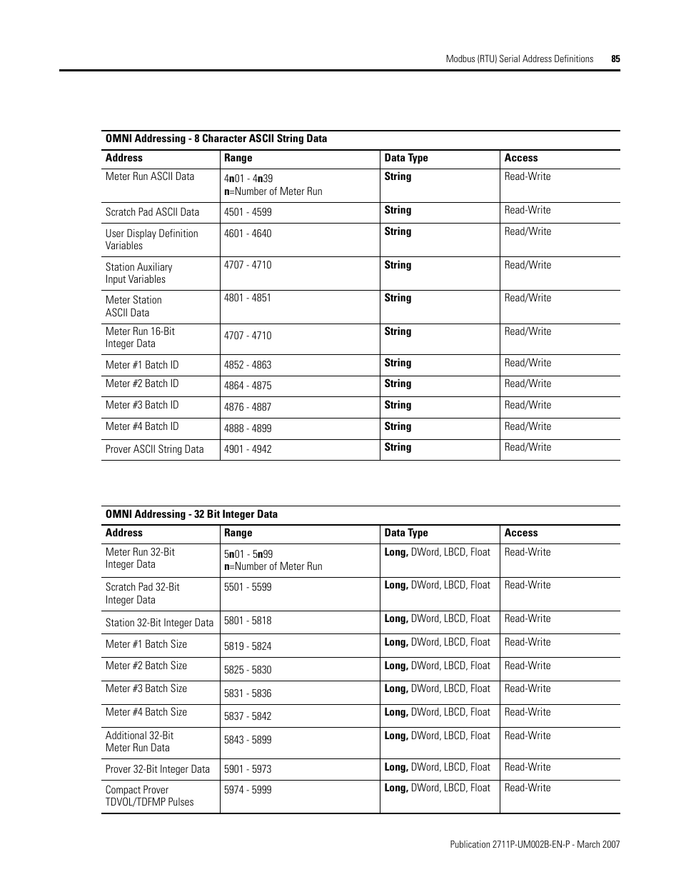 Rockwell Automation 2711P Creating Modbus Applications User Manual | Page 85 / 92