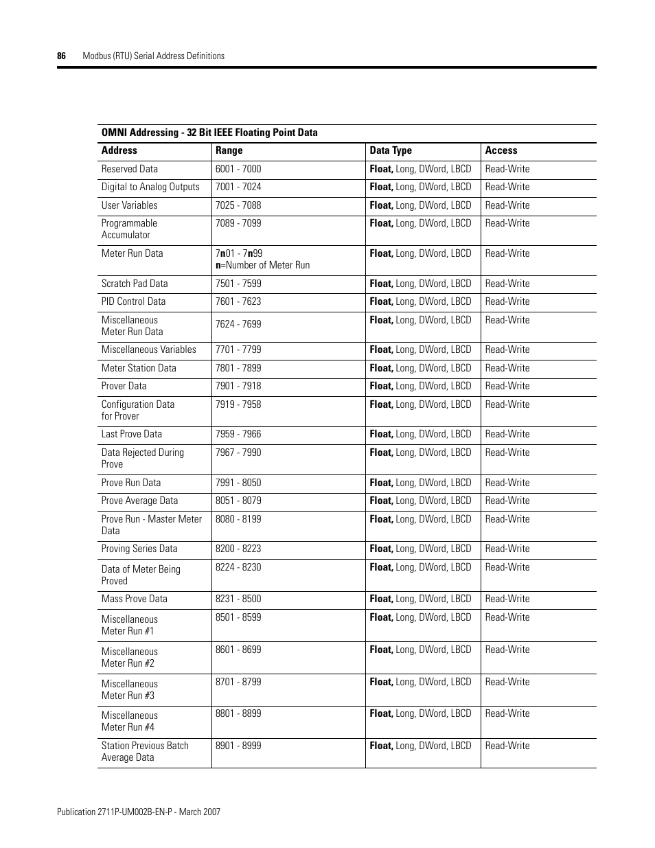 Rockwell Automation 2711P Creating Modbus Applications User Manual | Page 86 / 92