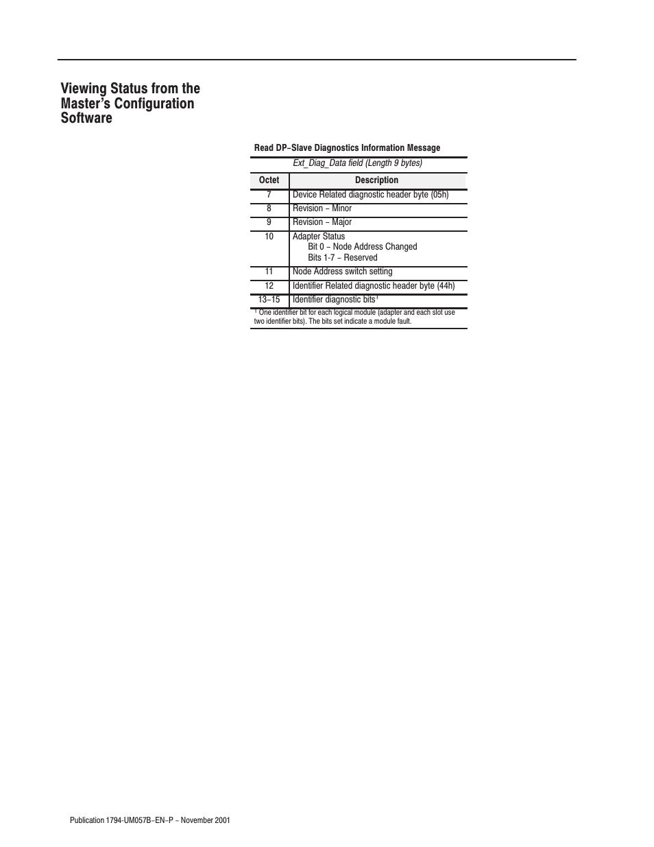 Rockwell Automation 1794-APB/B FLEX I/O PROFIBUS Adapter Module User Manual User Manual | Page 104 / 124