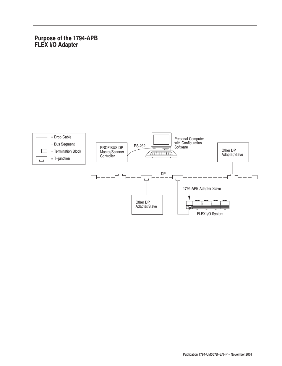 Purpose of the 1794ćapb flex i/o adapter | Rockwell Automation 1794-APB/B FLEX I/O PROFIBUS Adapter Module User Manual User Manual | Page 17 / 124