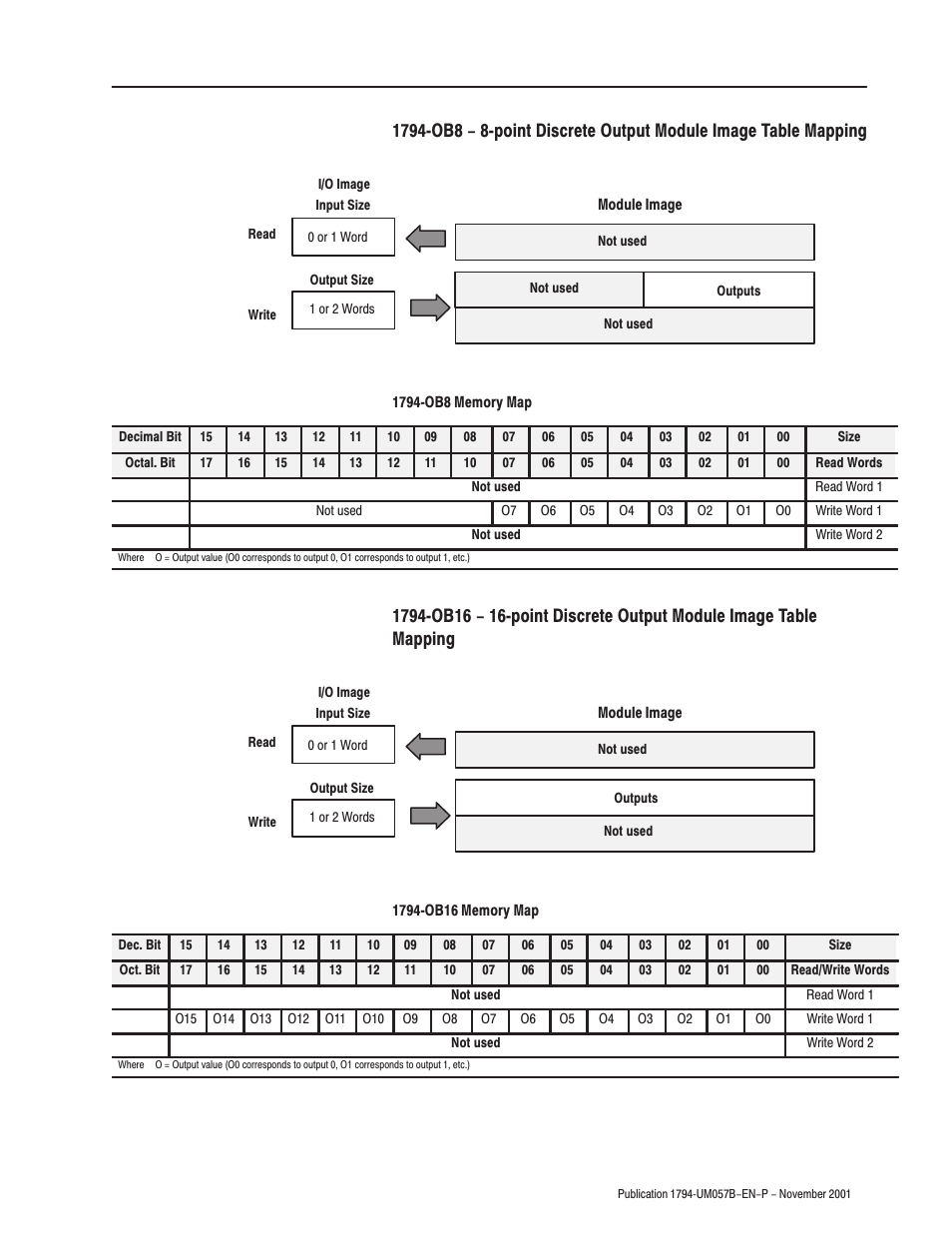 Rockwell Automation 1794-APB/B FLEX I/O PROFIBUS Adapter Module User Manual User Manual | Page 27 / 124