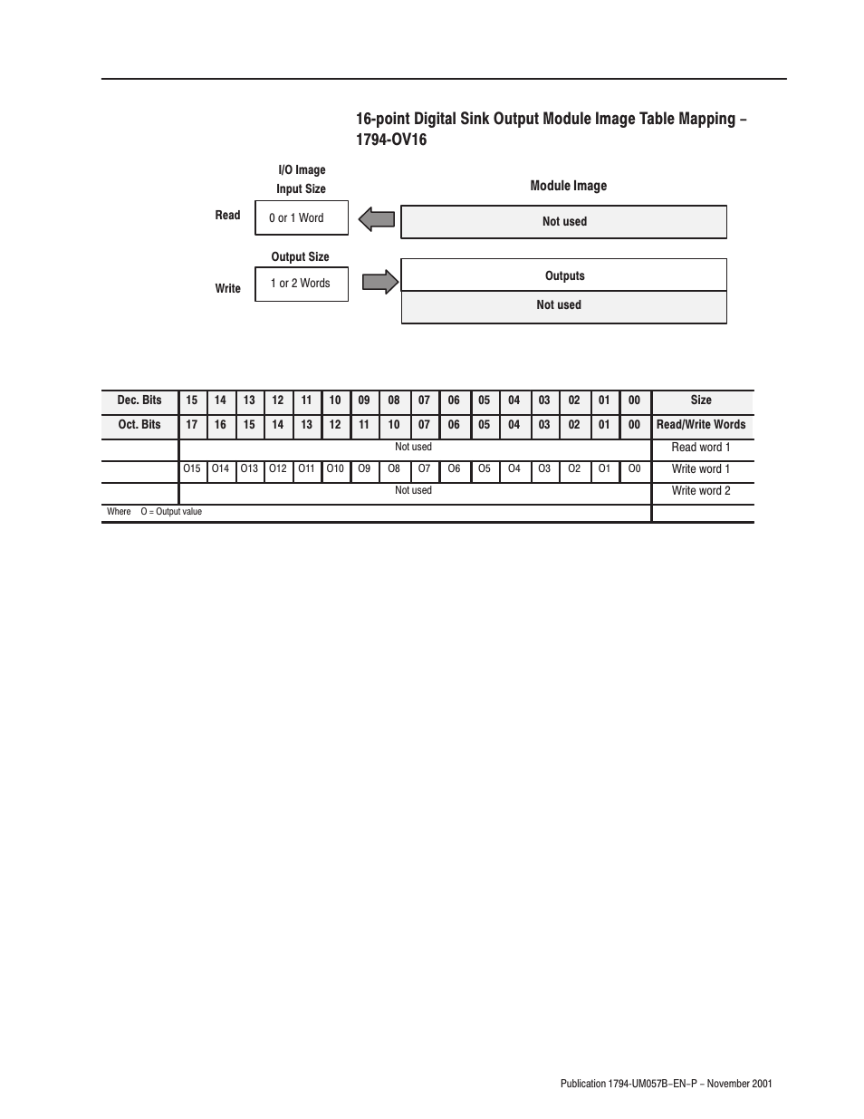 Rockwell Automation 1794-APB/B FLEX I/O PROFIBUS Adapter Module User Manual User Manual | Page 29 / 124