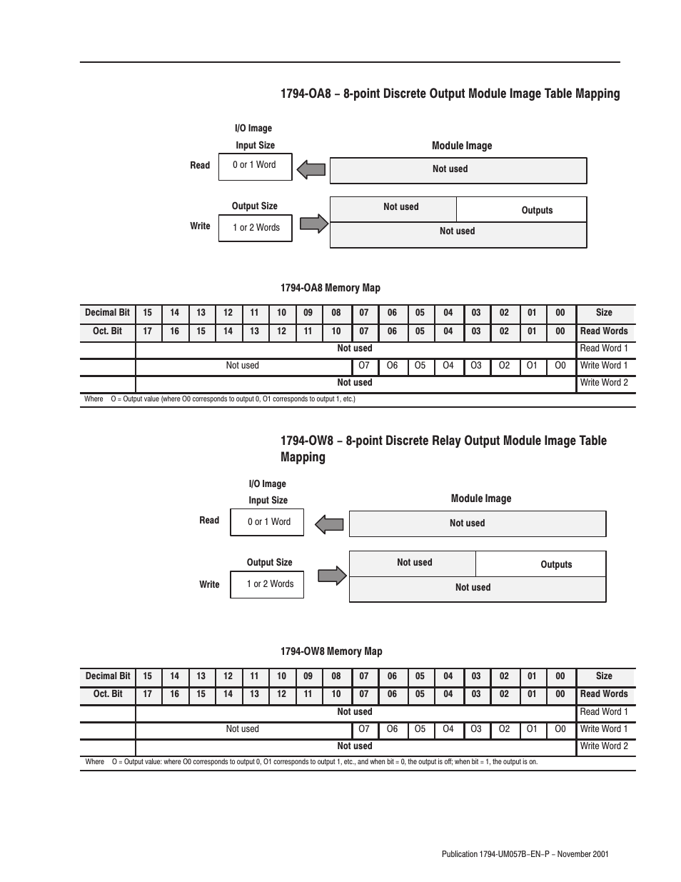 Rockwell Automation 1794-APB/B FLEX I/O PROFIBUS Adapter Module User Manual User Manual | Page 33 / 124