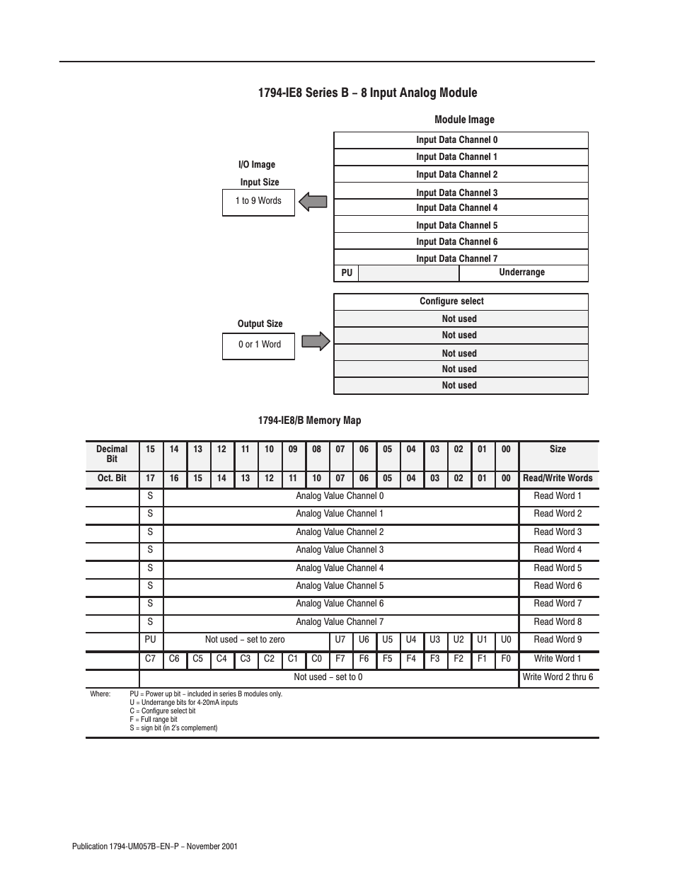 Rockwell Automation 1794-APB/B FLEX I/O PROFIBUS Adapter Module User Manual User Manual | Page 34 / 124