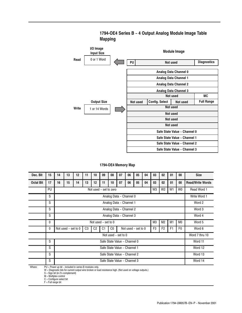 Rockwell Automation 1794-APB/B FLEX I/O PROFIBUS Adapter Module User Manual User Manual | Page 37 / 124
