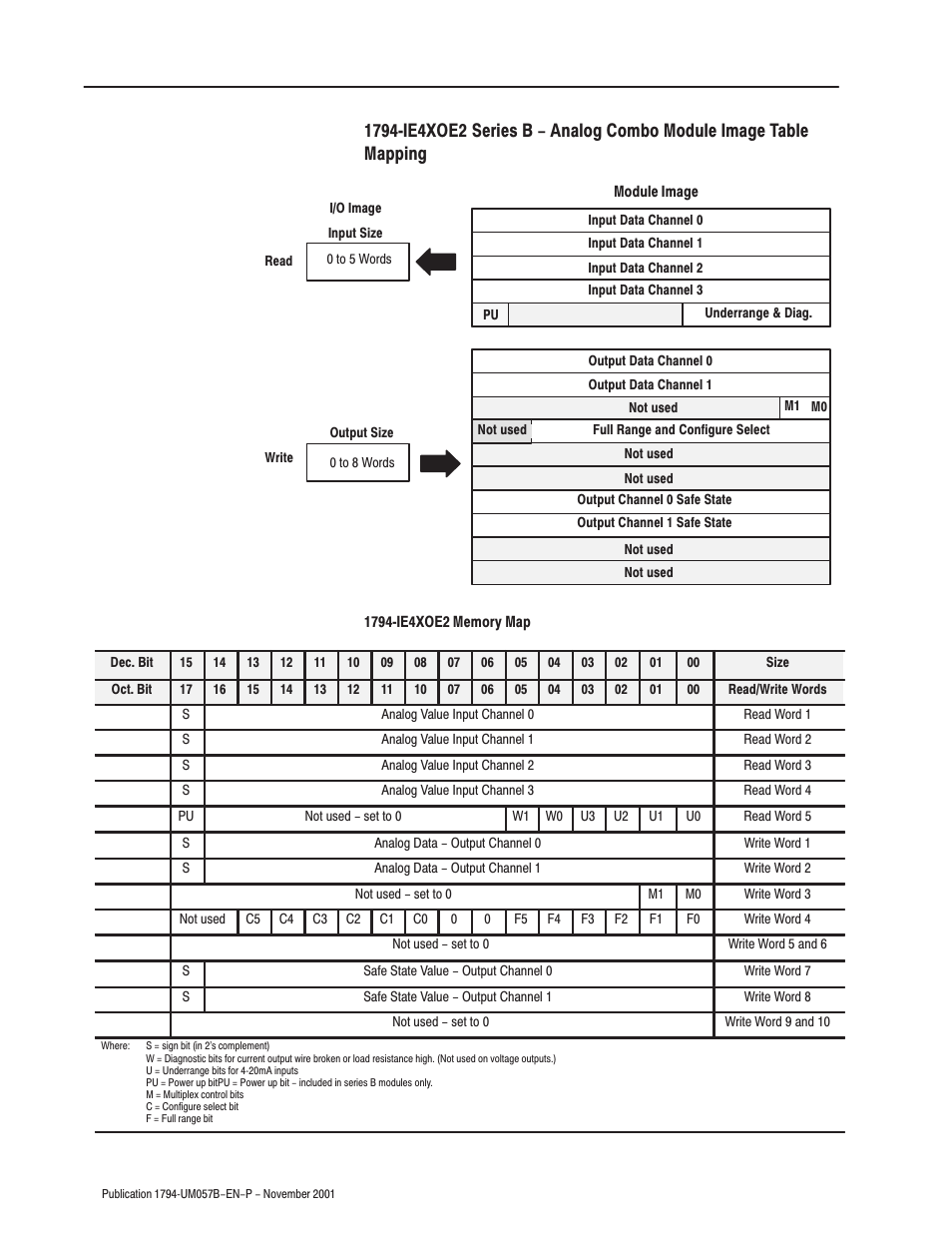 Rockwell Automation 1794-APB/B FLEX I/O PROFIBUS Adapter Module User Manual User Manual | Page 40 / 124