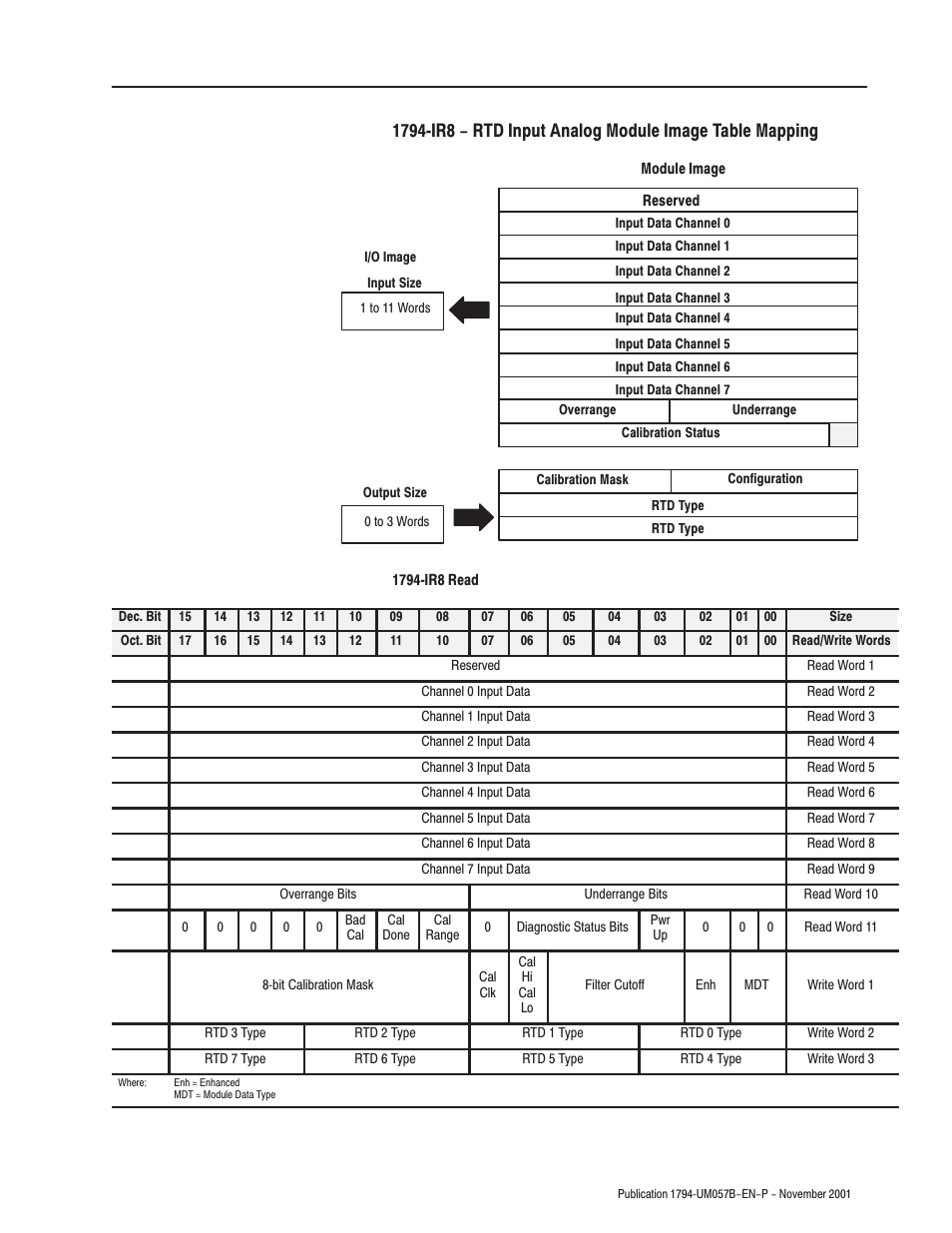 Rockwell Automation 1794-APB/B FLEX I/O PROFIBUS Adapter Module User Manual User Manual | Page 43 / 124