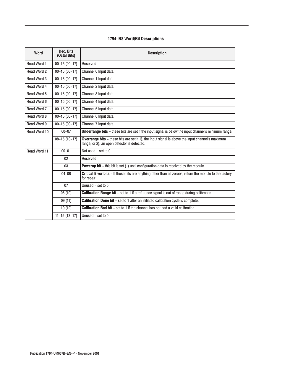 Rockwell Automation 1794-APB/B FLEX I/O PROFIBUS Adapter Module User Manual User Manual | Page 44 / 124