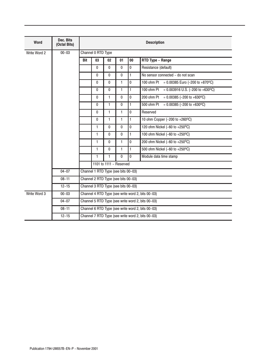 Rockwell Automation 1794-APB/B FLEX I/O PROFIBUS Adapter Module User Manual User Manual | Page 46 / 124