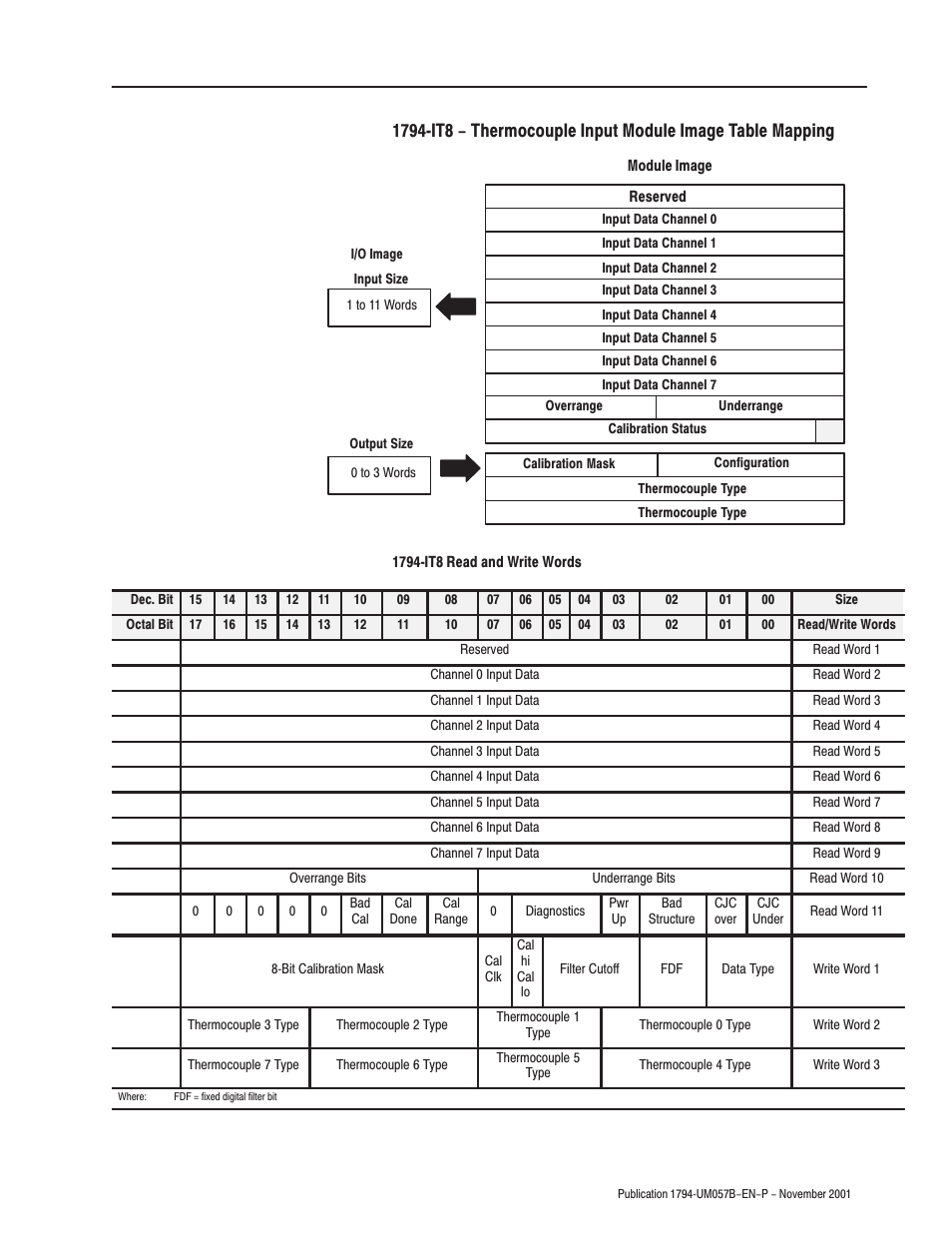 Rockwell Automation 1794-APB/B FLEX I/O PROFIBUS Adapter Module User Manual User Manual | Page 47 / 124