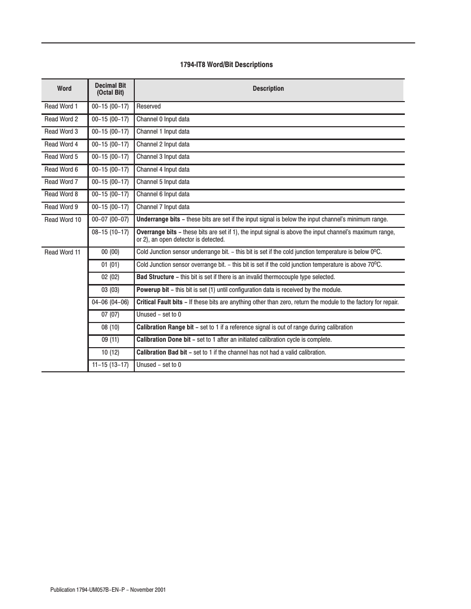 Rockwell Automation 1794-APB/B FLEX I/O PROFIBUS Adapter Module User Manual User Manual | Page 48 / 124