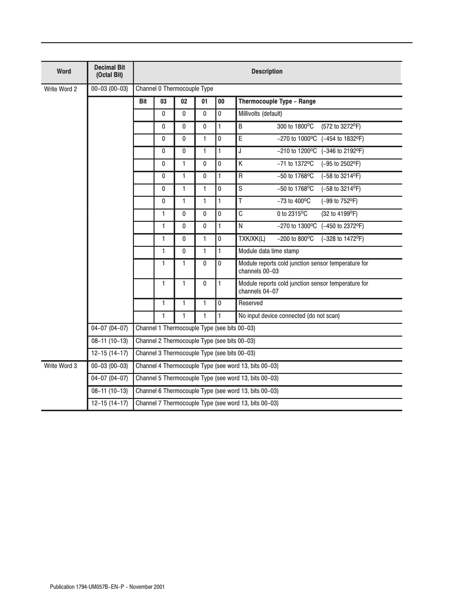 Rockwell Automation 1794-APB/B FLEX I/O PROFIBUS Adapter Module User Manual User Manual | Page 50 / 124