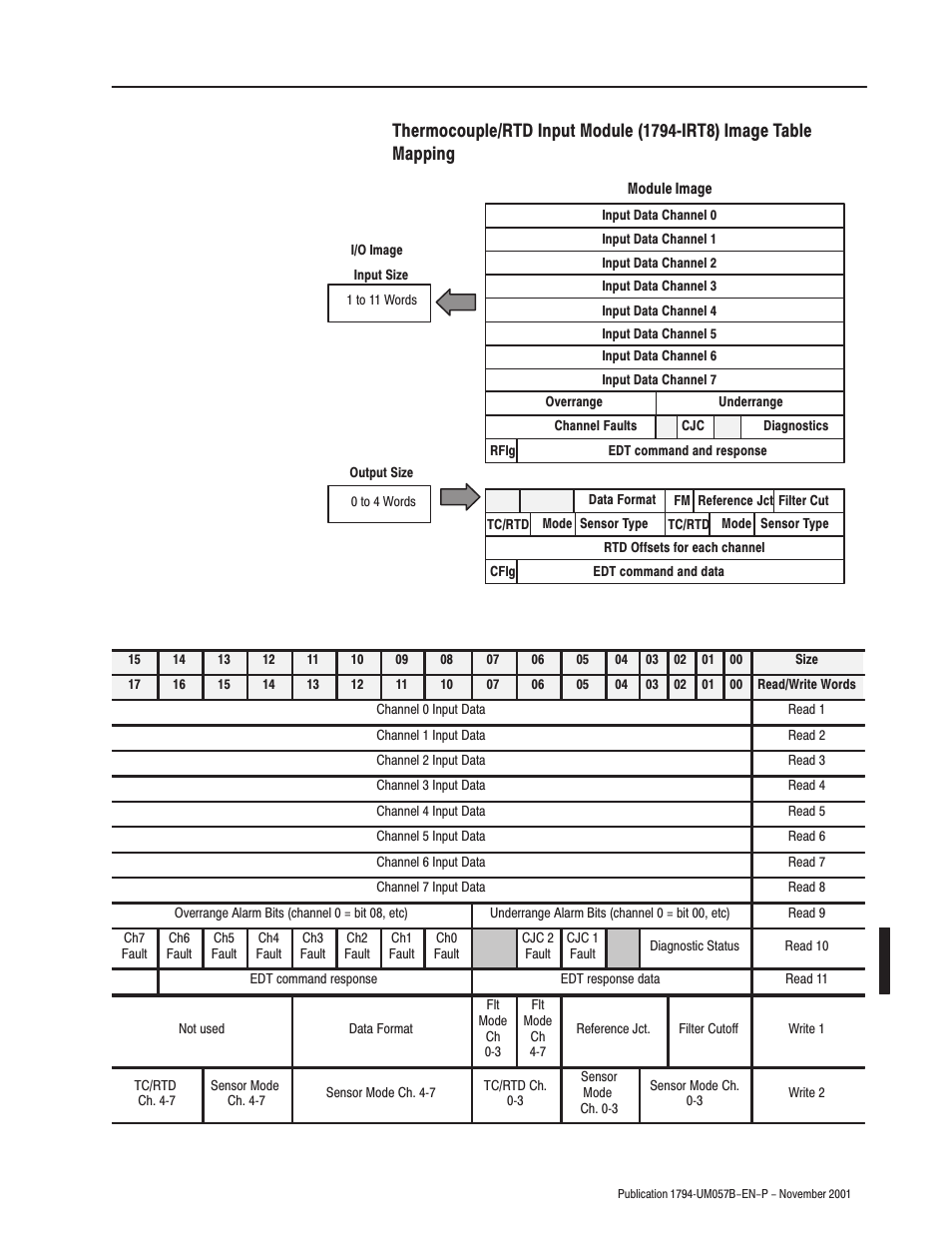 Rockwell Automation 1794-APB/B FLEX I/O PROFIBUS Adapter Module User Manual User Manual | Page 51 / 124