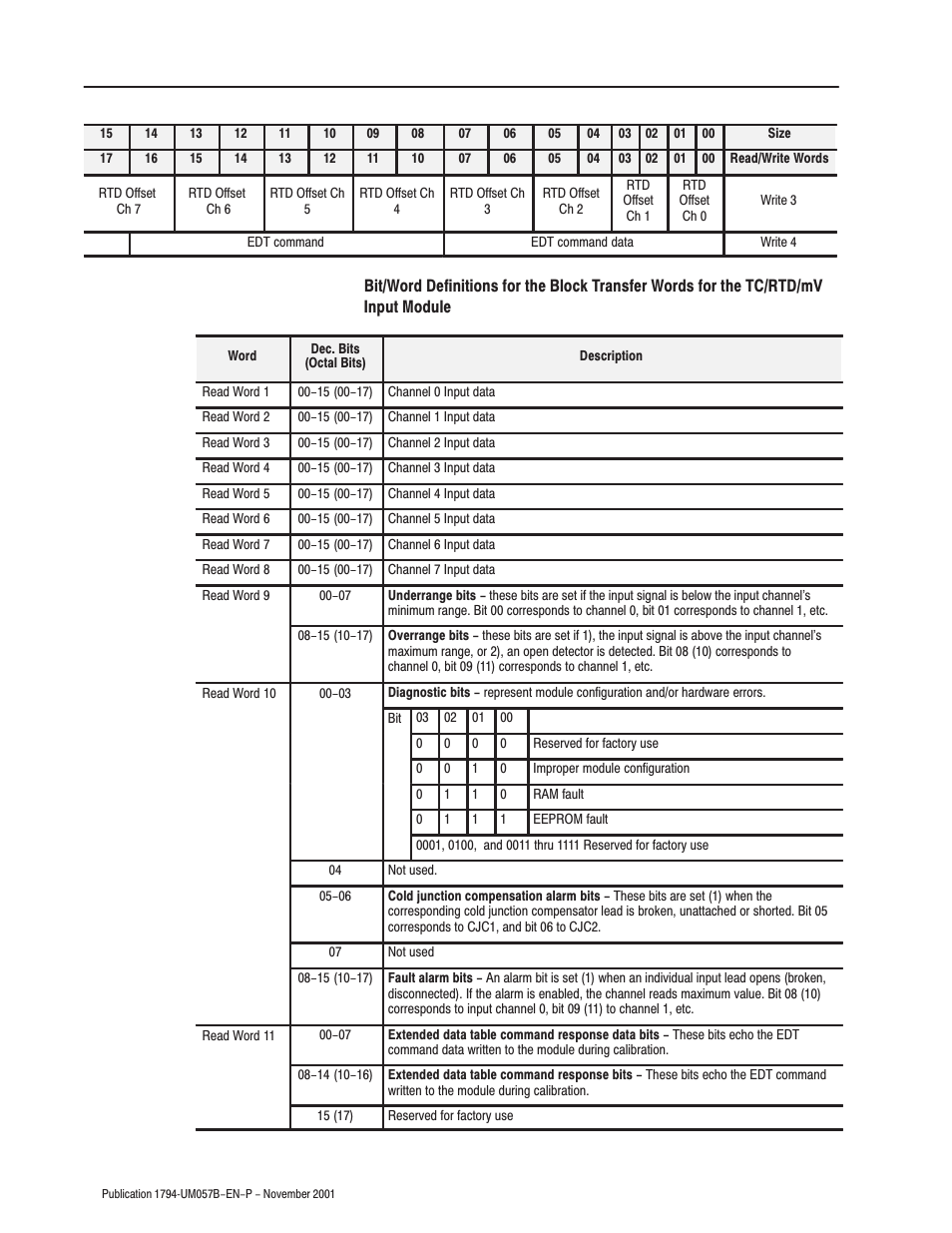 Rockwell Automation 1794-APB/B FLEX I/O PROFIBUS Adapter Module User Manual User Manual | Page 52 / 124