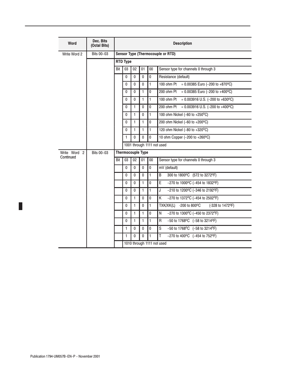 Rockwell Automation 1794-APB/B FLEX I/O PROFIBUS Adapter Module User Manual User Manual | Page 54 / 124