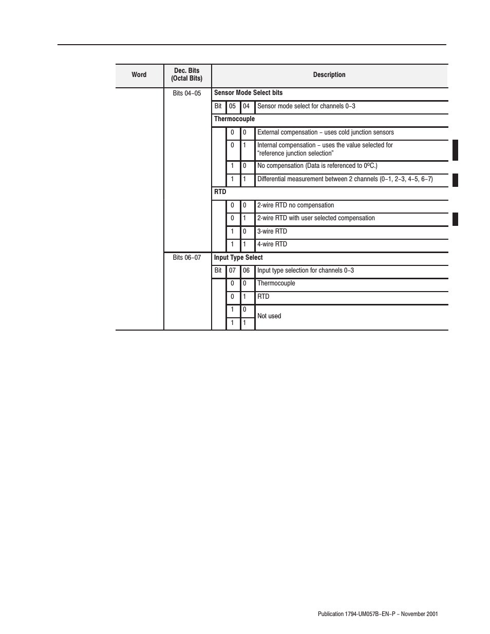 Rockwell Automation 1794-APB/B FLEX I/O PROFIBUS Adapter Module User Manual User Manual | Page 55 / 124