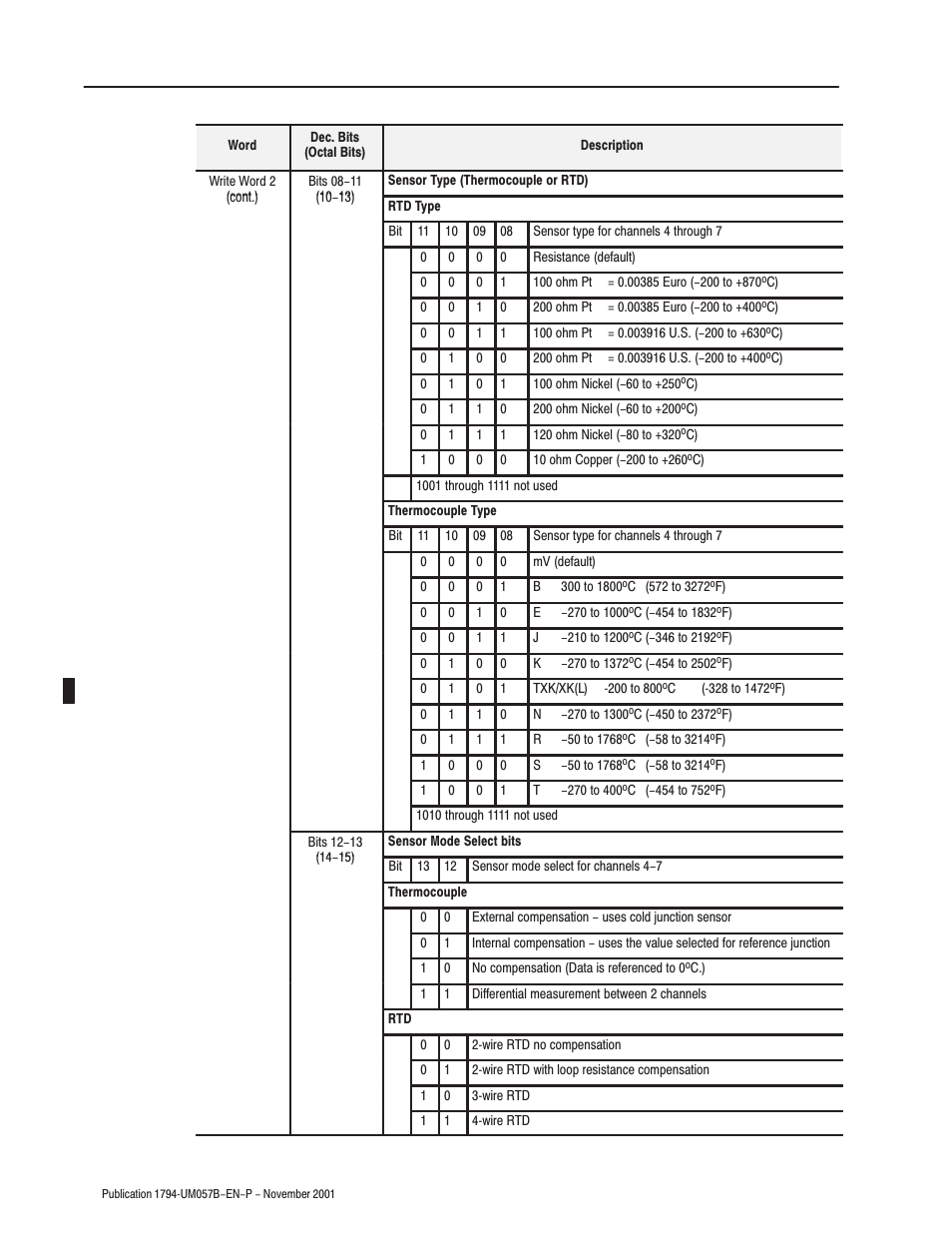 Rockwell Automation 1794-APB/B FLEX I/O PROFIBUS Adapter Module User Manual User Manual | Page 56 / 124