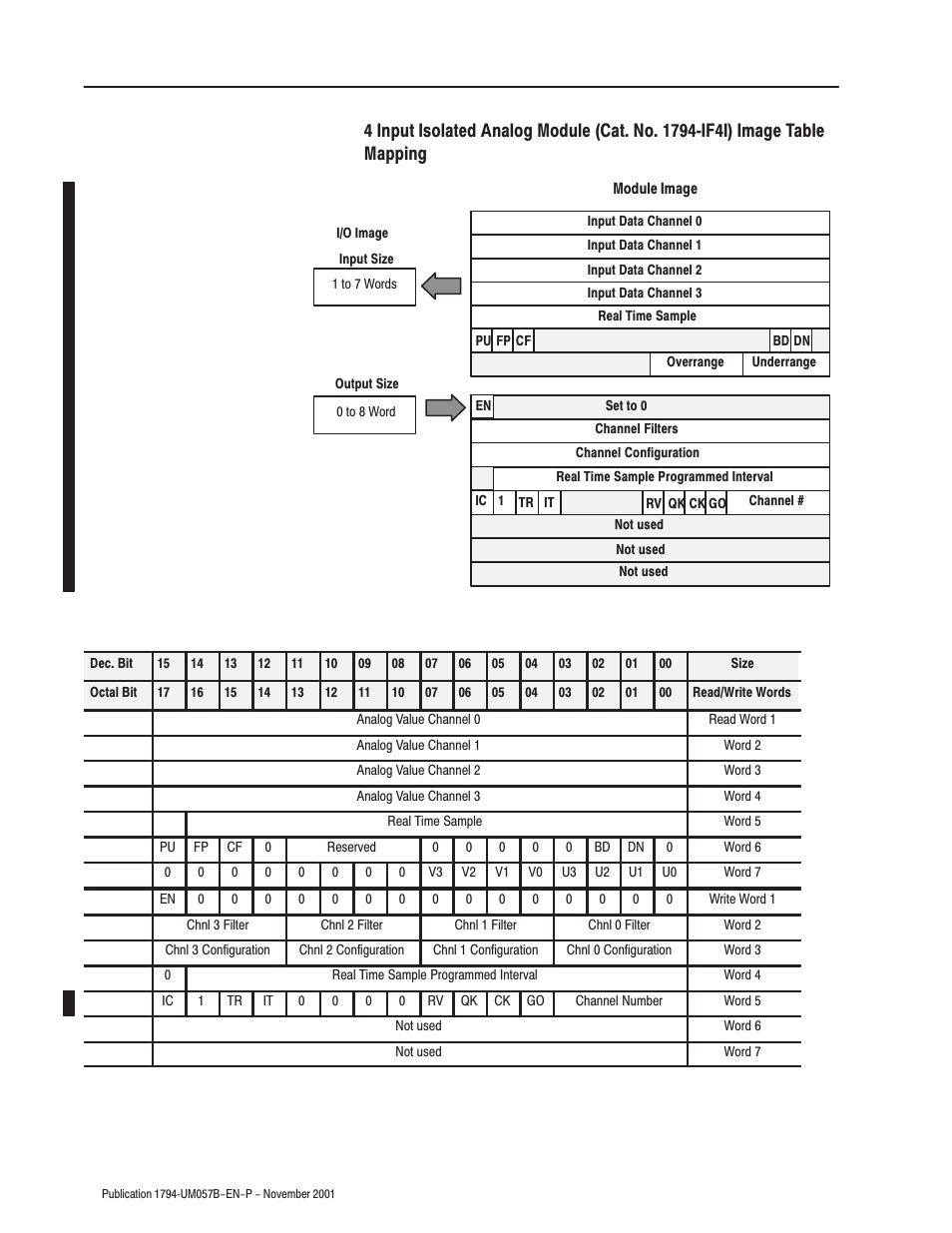 Rockwell Automation 1794-APB/B FLEX I/O PROFIBUS Adapter Module User Manual User Manual | Page 58 / 124